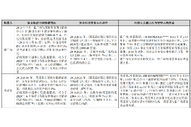 温岭专业催债公司的市场需求和前景分析